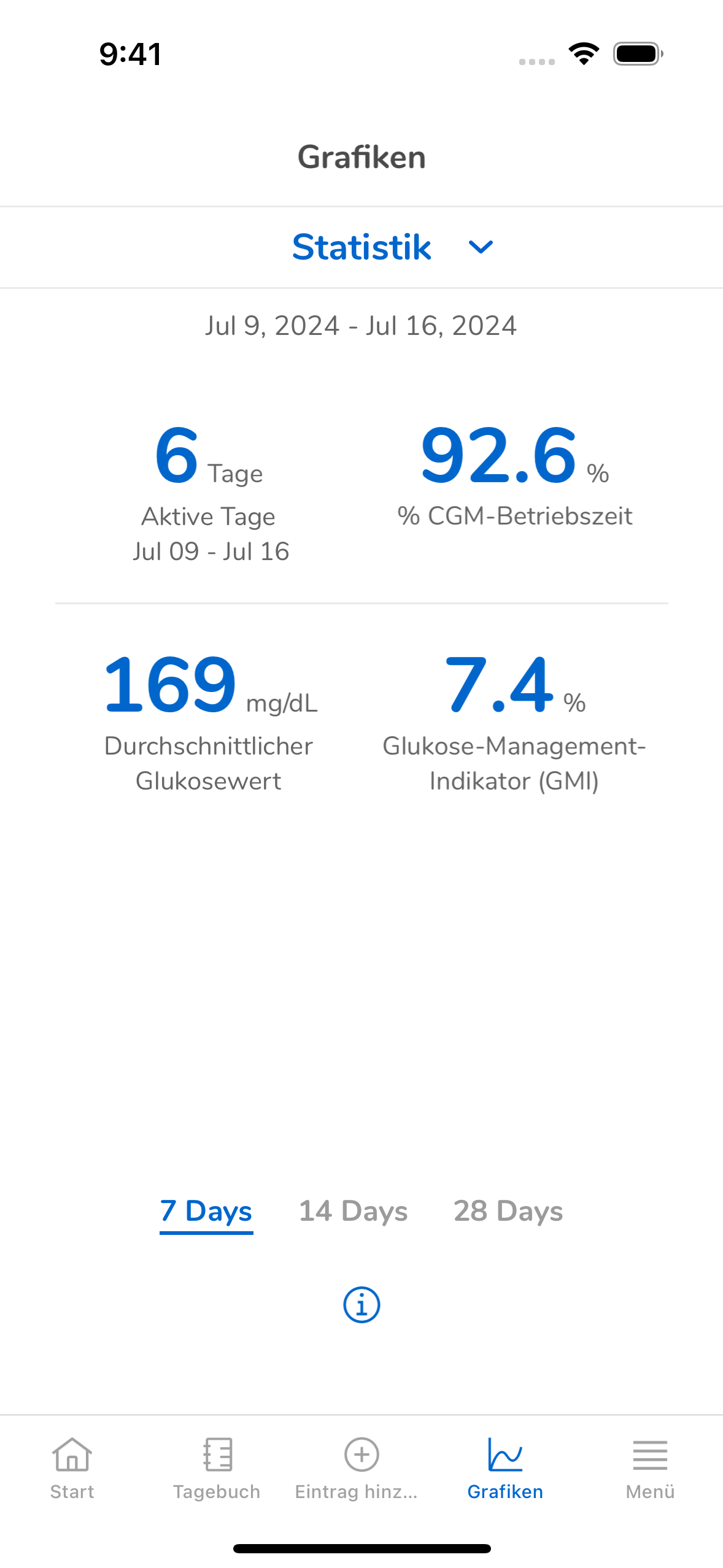 08_09_Statistics_Mgdl