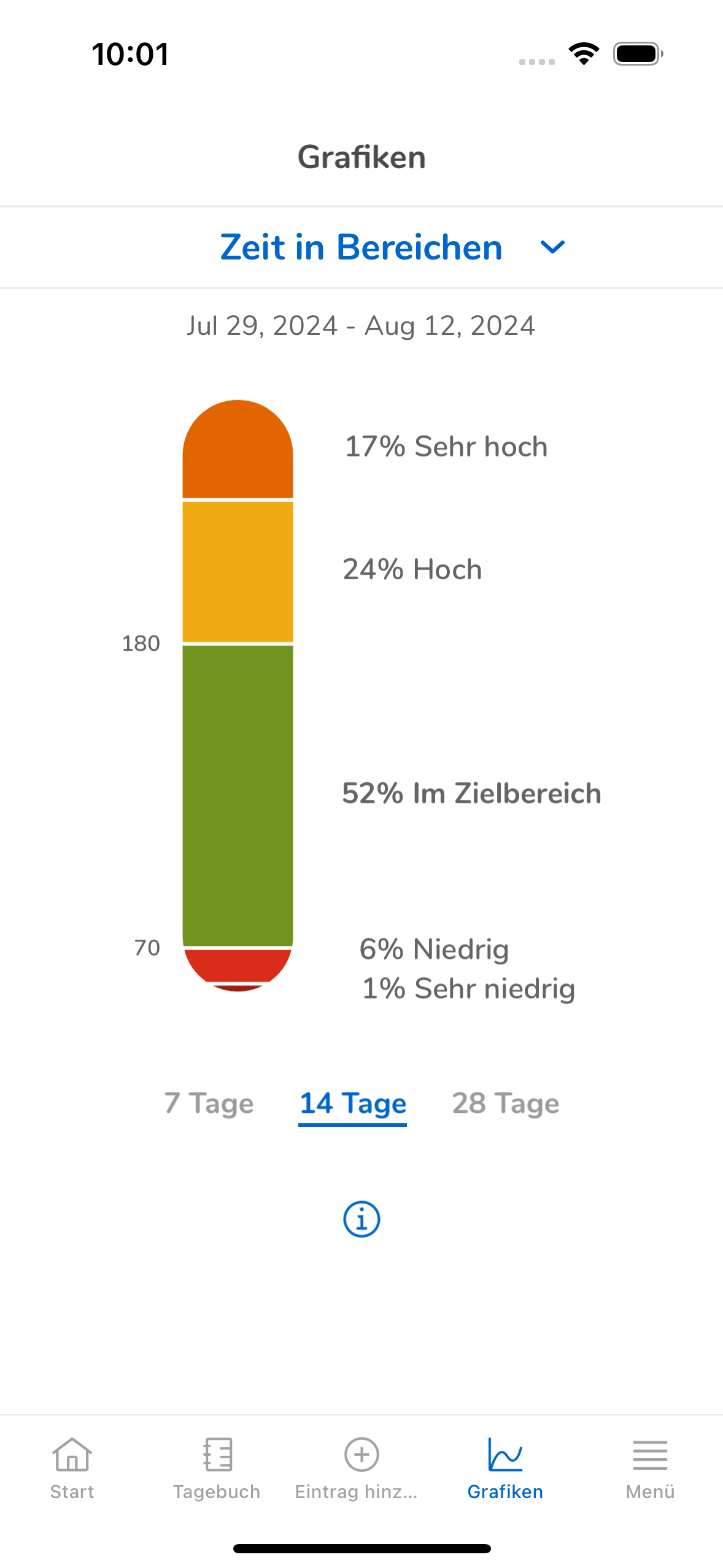 TimeInRangeMgdl_ID49_de-DE