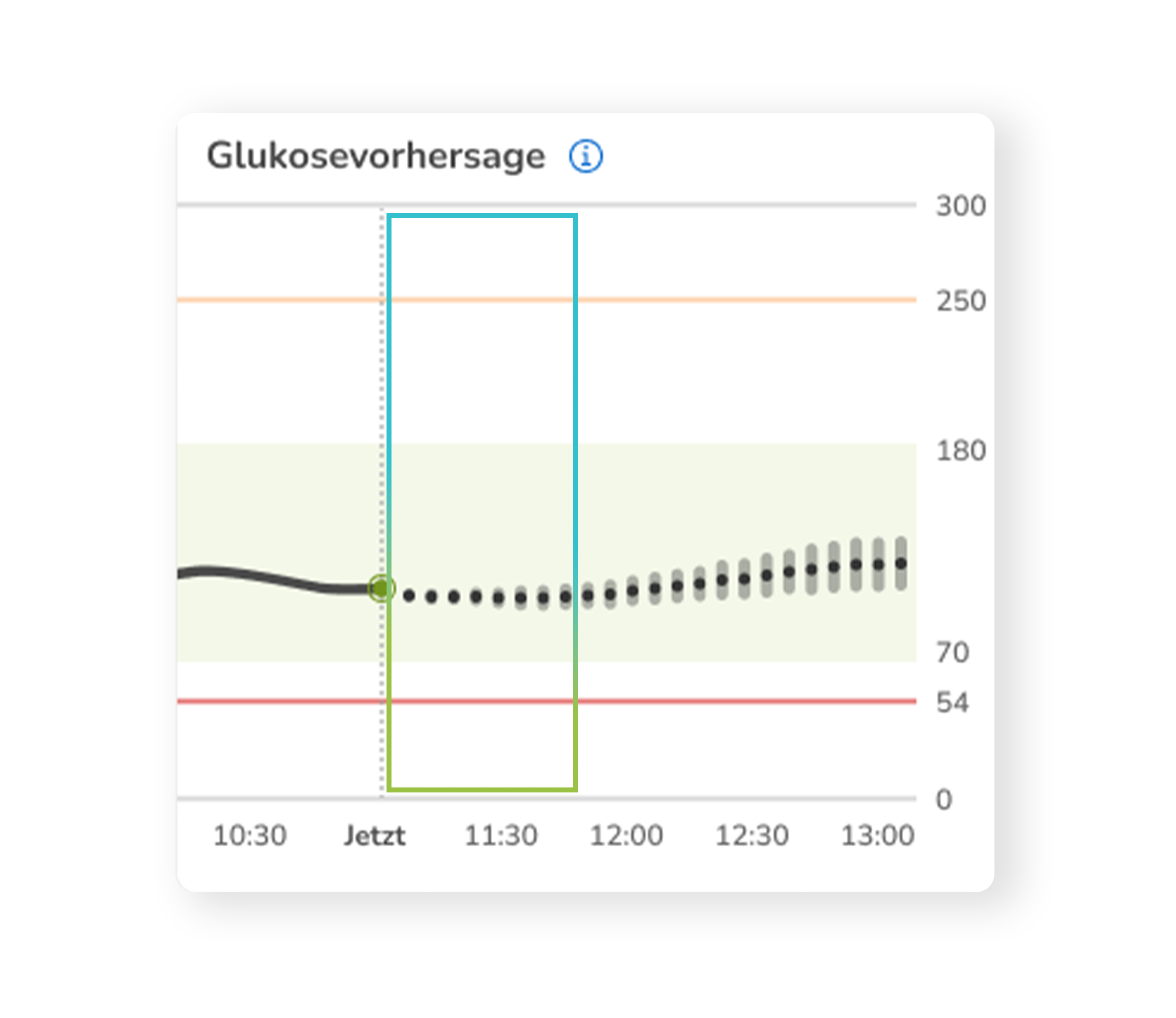 5.3.2 +5.8.2 How to act 45 min_S+G.png