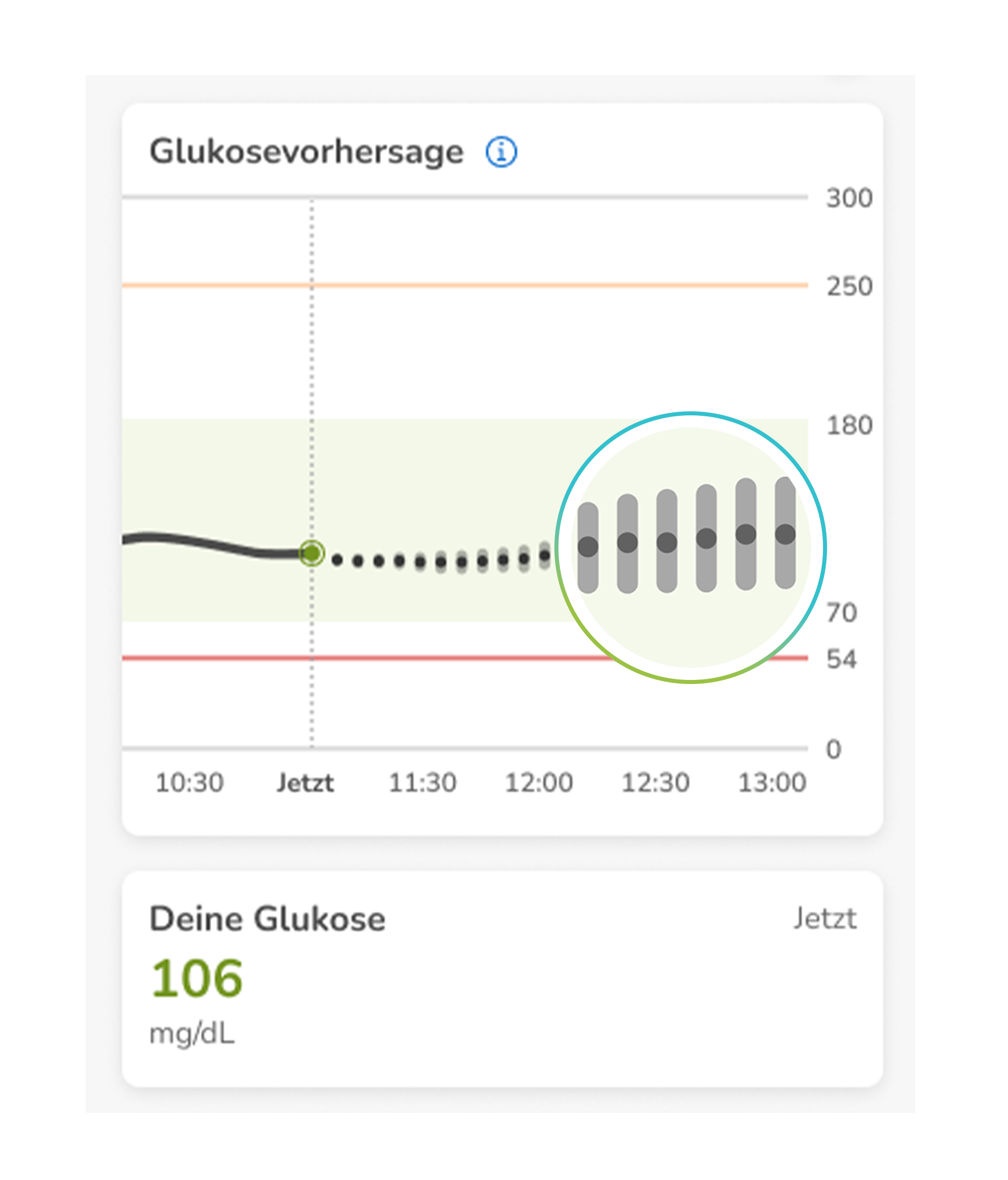 5.3.2 How to read_Predict graph_S+G.png