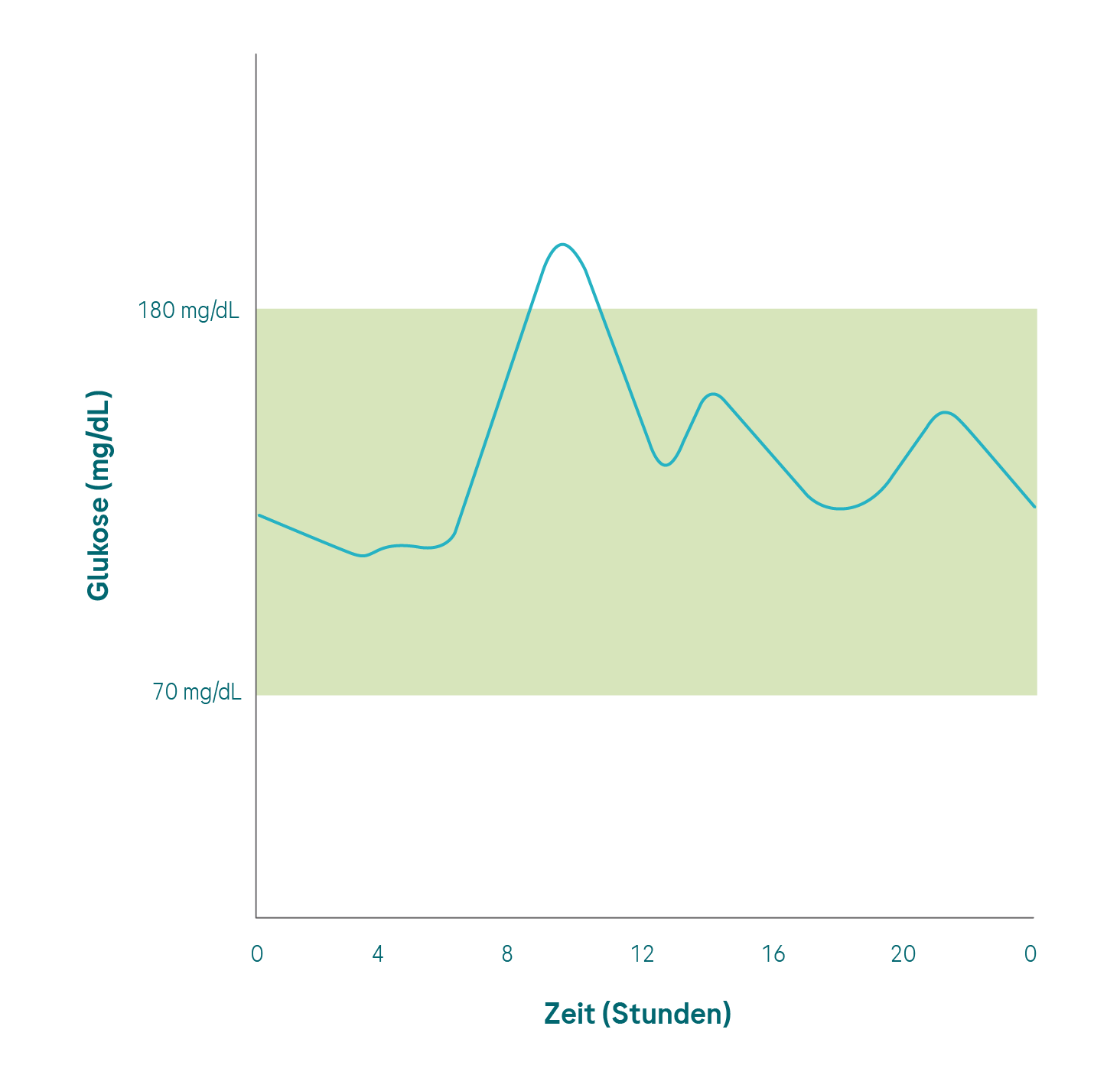 7.1.2%20TiR_example%20curve_G_7.1.2%20TiR_example%20curve_G