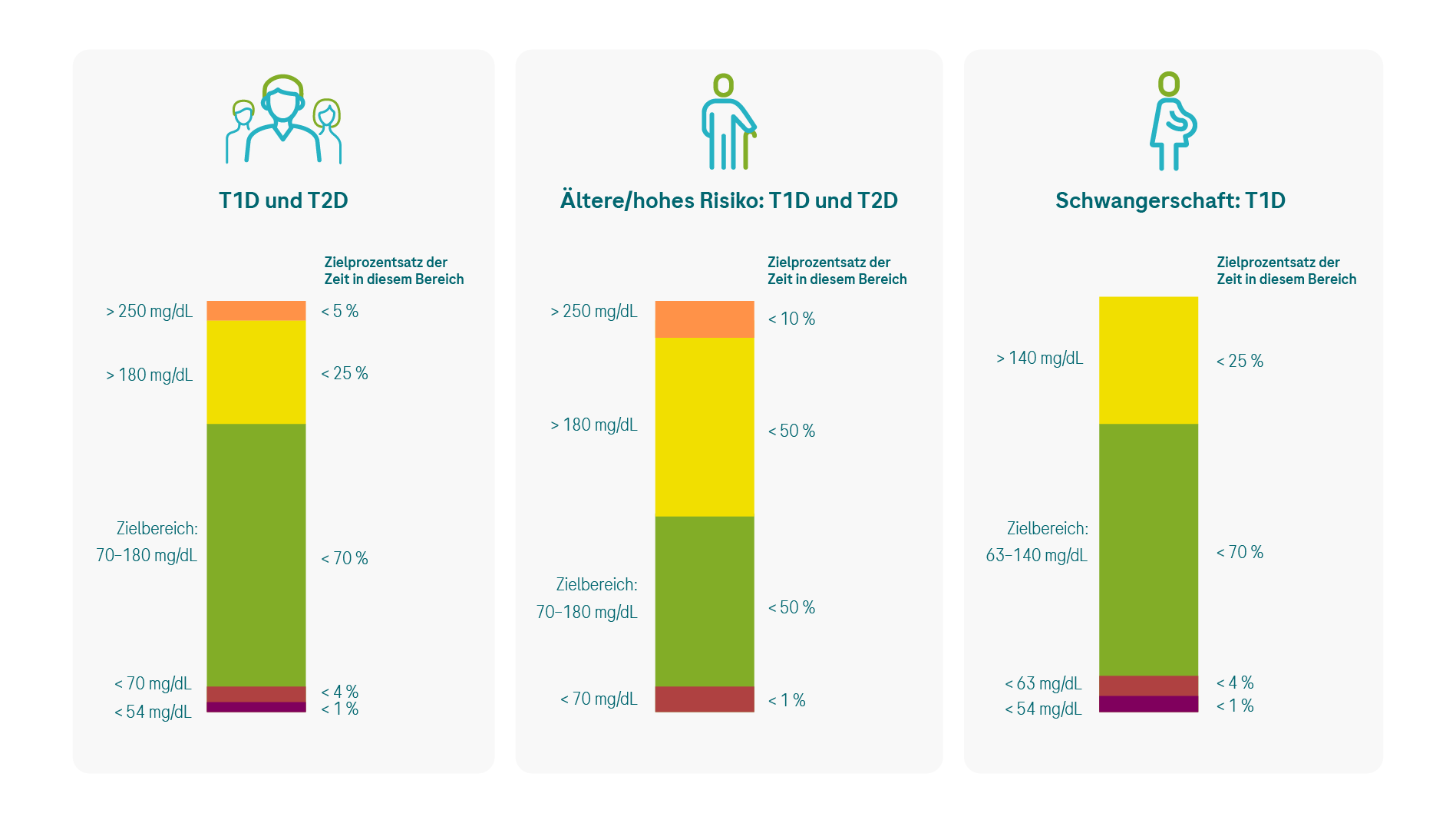 7.1.2%20TiR_patient%20groups_G_7.1.2%20TiR_patient%20groups_G