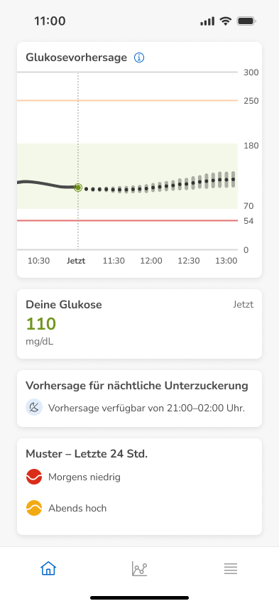 Dashboard-Prediction-InRange-InRange_mg