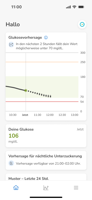 Dashboard-Prediction-InRange-Low